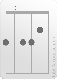 Chord diagram, Gm7/b5 (3,x,3,3,2,x)